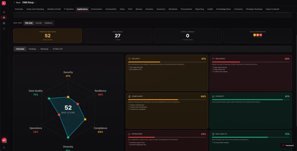 CMS Strata application risk radar scoring security, resilience, compliance, diversity, operations, and data quality.
