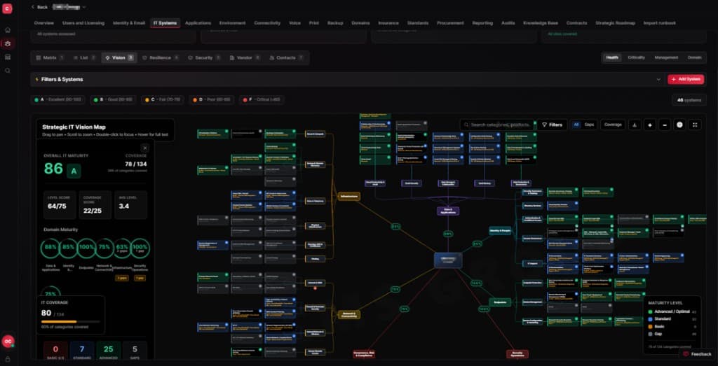 CMS Strata Strategic IT Vision Map showing every system as a graded node grouped by domain.